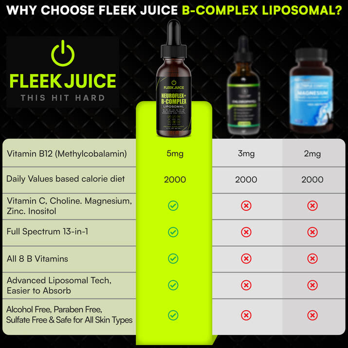 Fleek Juice™ Liposomal NeuroFlex+ B-Complex |