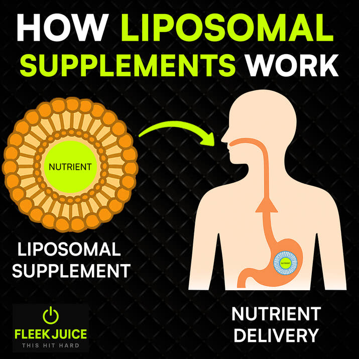 Fleek Juice™ Liposomal NeuroFlex+ B-Complex |