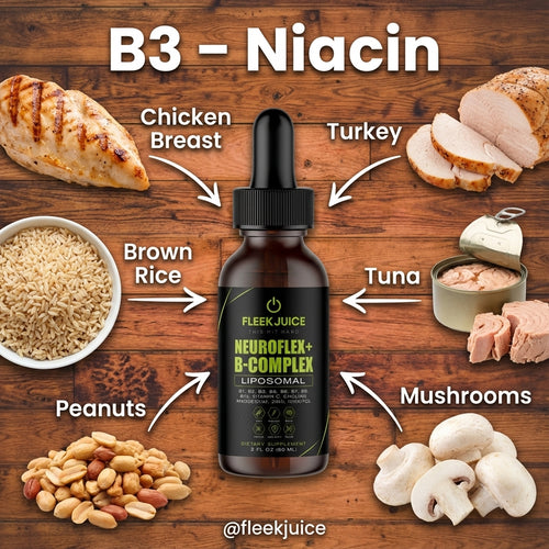 Fleek Juice NeuroFlex+ Liposomal B-Complex bottle centered on a wooden background, surrounded by labeled food sources of vitamin B3 (niacin) including chicken breast, turkey, brown rice, peanuts, tuna, and mushrooms, with arrows pointing to Fleek Juice Vitamin B Supplement.